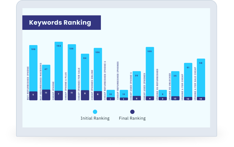 ranking-chart