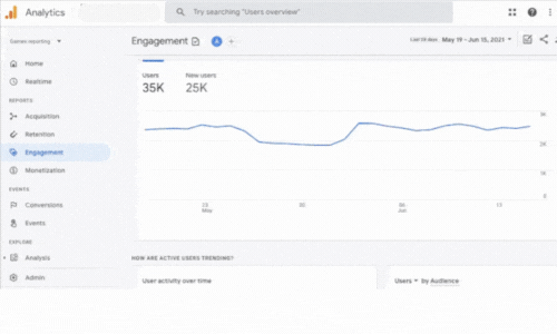 Google Analytics 4 Measure Traffic