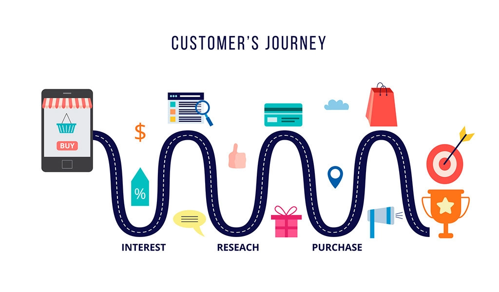 Convert Users Looking to Purchase Convert Users Looking to Purchase