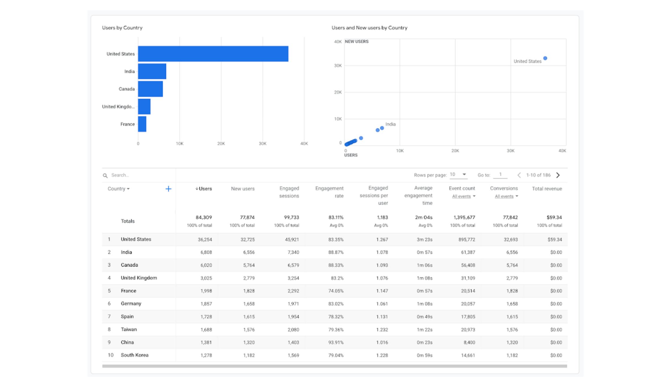 Data & Metrics