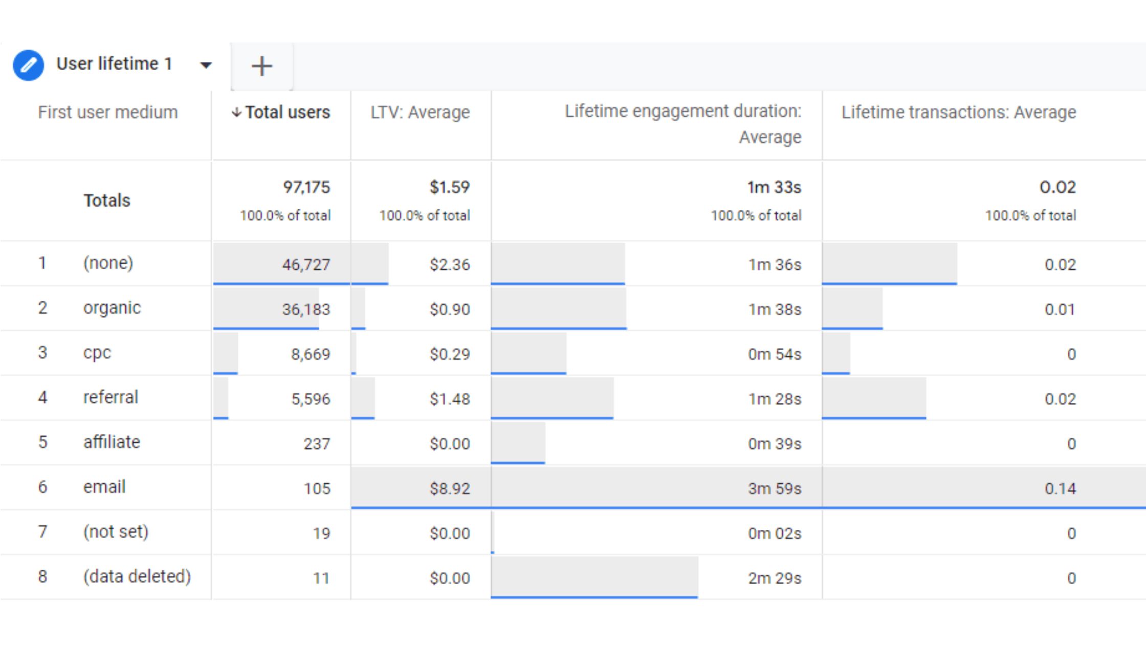 Engagement Metrics