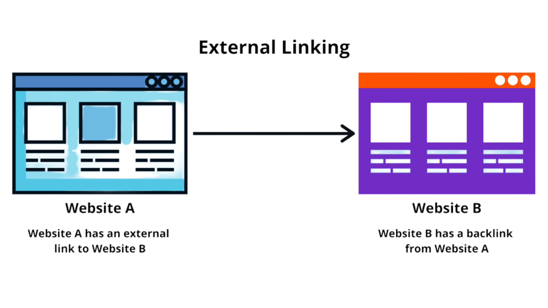 External-linking