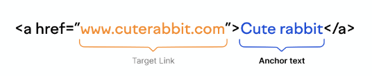 how an anchor text appears in a hyperlink