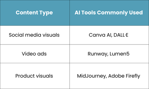 Media visual