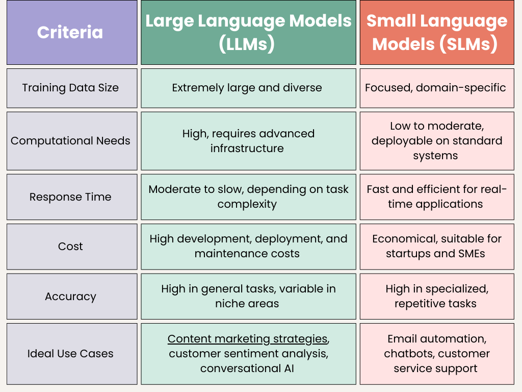 Comparison Table 
