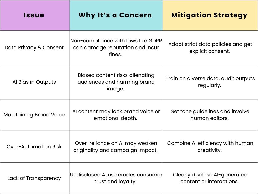 Key Challenges