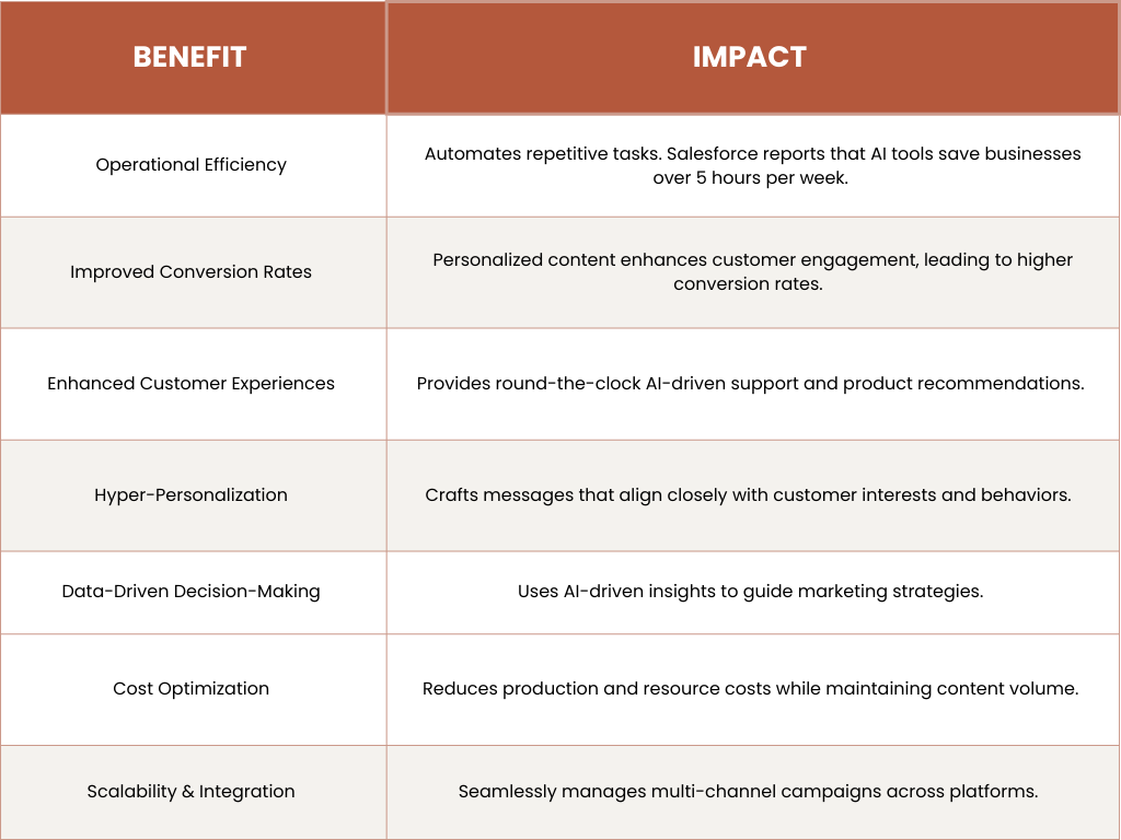 key benefits