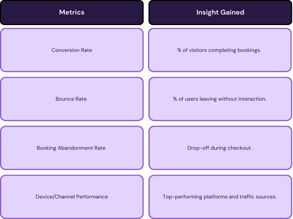 metrics